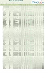 RESULTADOS TOMA DE TEMPOS (FEBREIRO 2014)