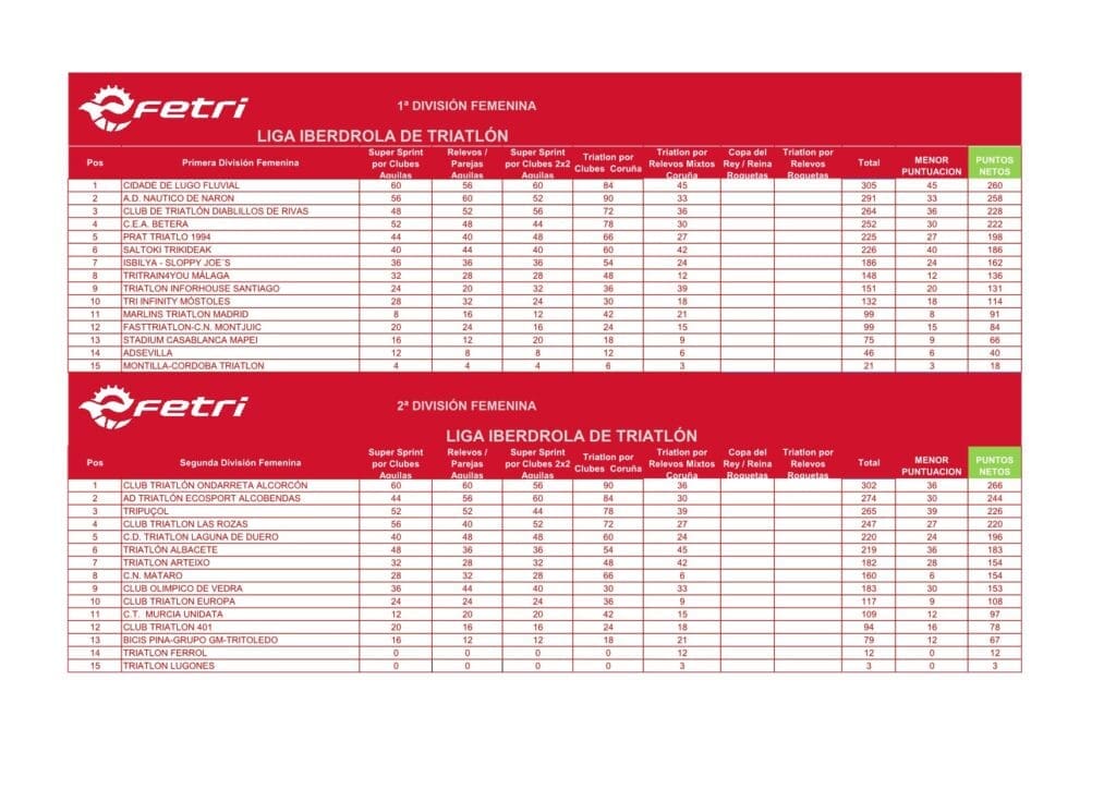 liga de clubes iberdrola feminina