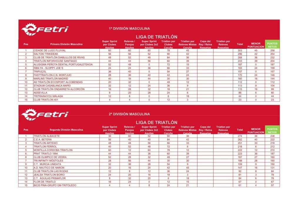 liga de clubes masculina